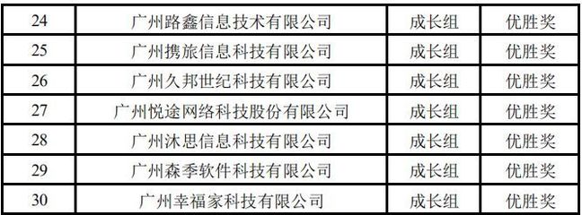 【通知】关于第七届中国创新创业大赛广东赛区优胜企业奖状领取的通知